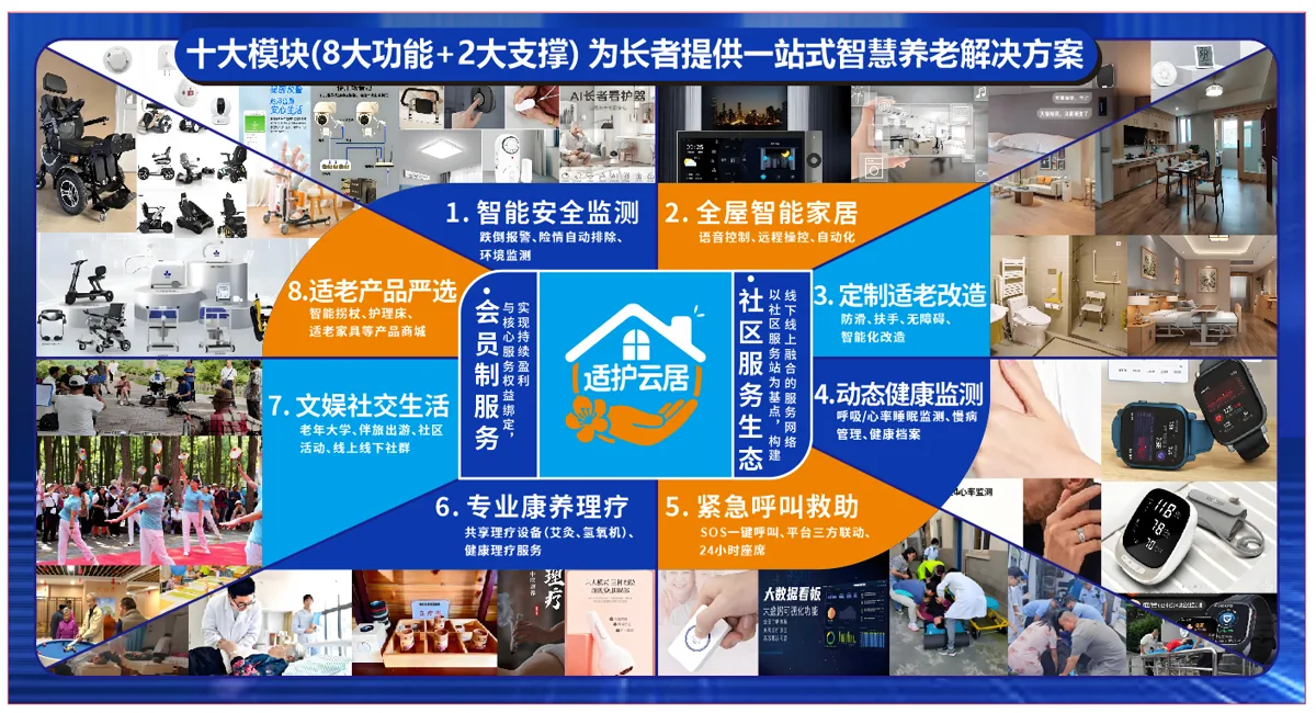 适护云居两大支撑八大模块
